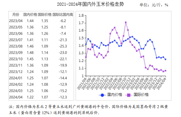 最新玉米价格行情分析与预测