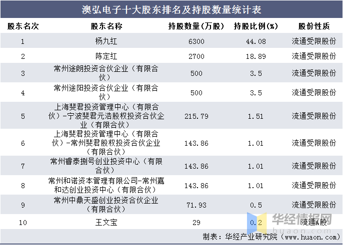 新澳天天开奖资料大全最新54期开奖结果,统计数据详解说明_时空版1.817