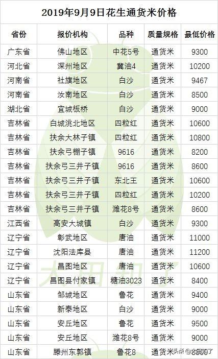 安徽花生米市场价格,安徽花生米市场价格的深度解析
