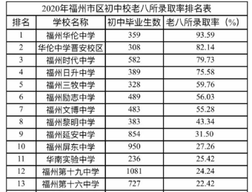延安二手房交易信息汇总