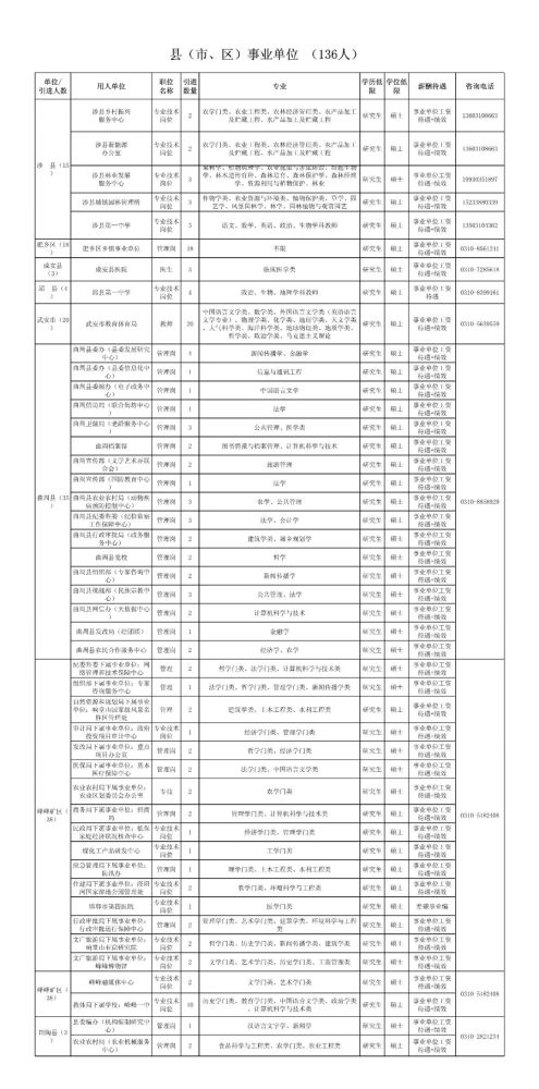 邯郸市委最新领导名单概览
