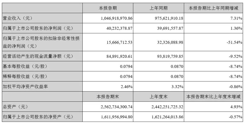 海鸥卫浴股票最新动态深度分析与观点阐述