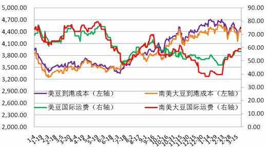 大豆期货行情分析，变化中的机遇与自信的力量探索