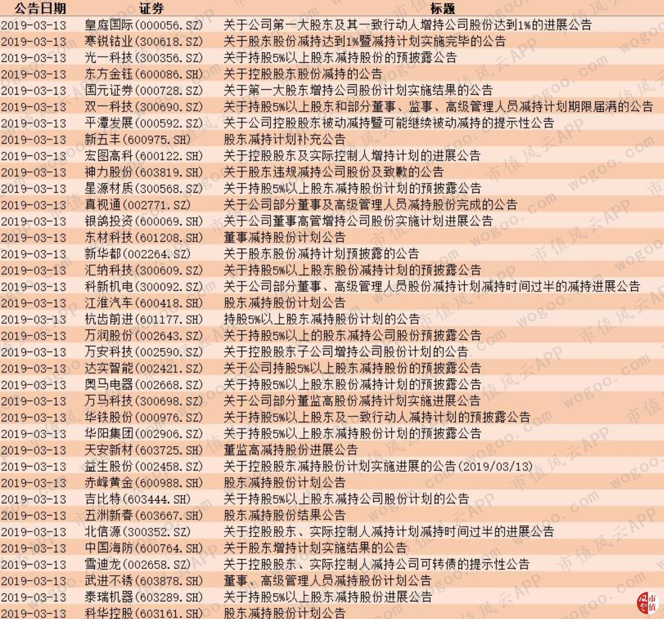 宏图高科股票最新动态更新