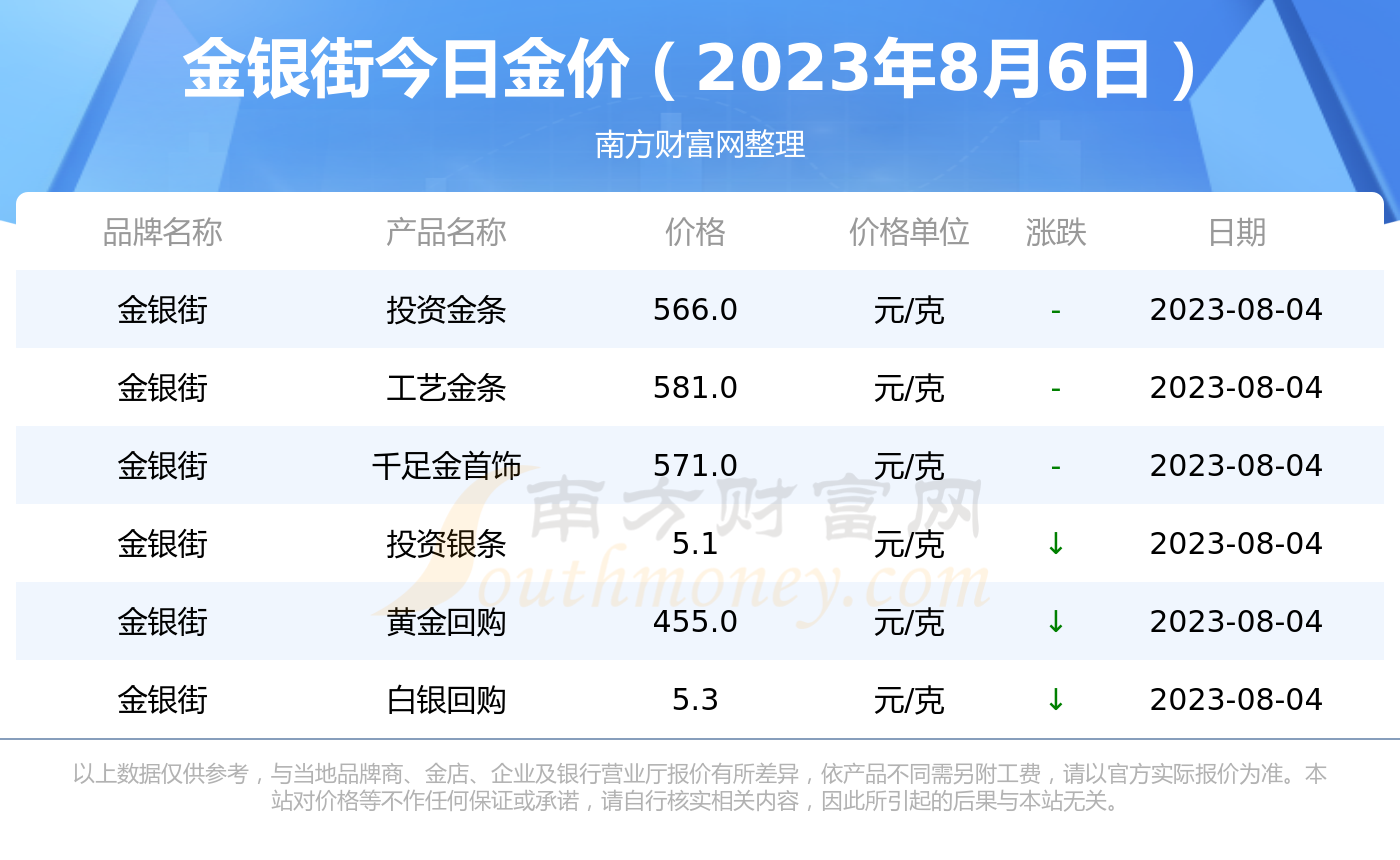 金银价格投资考量，市场走势下的策略分析