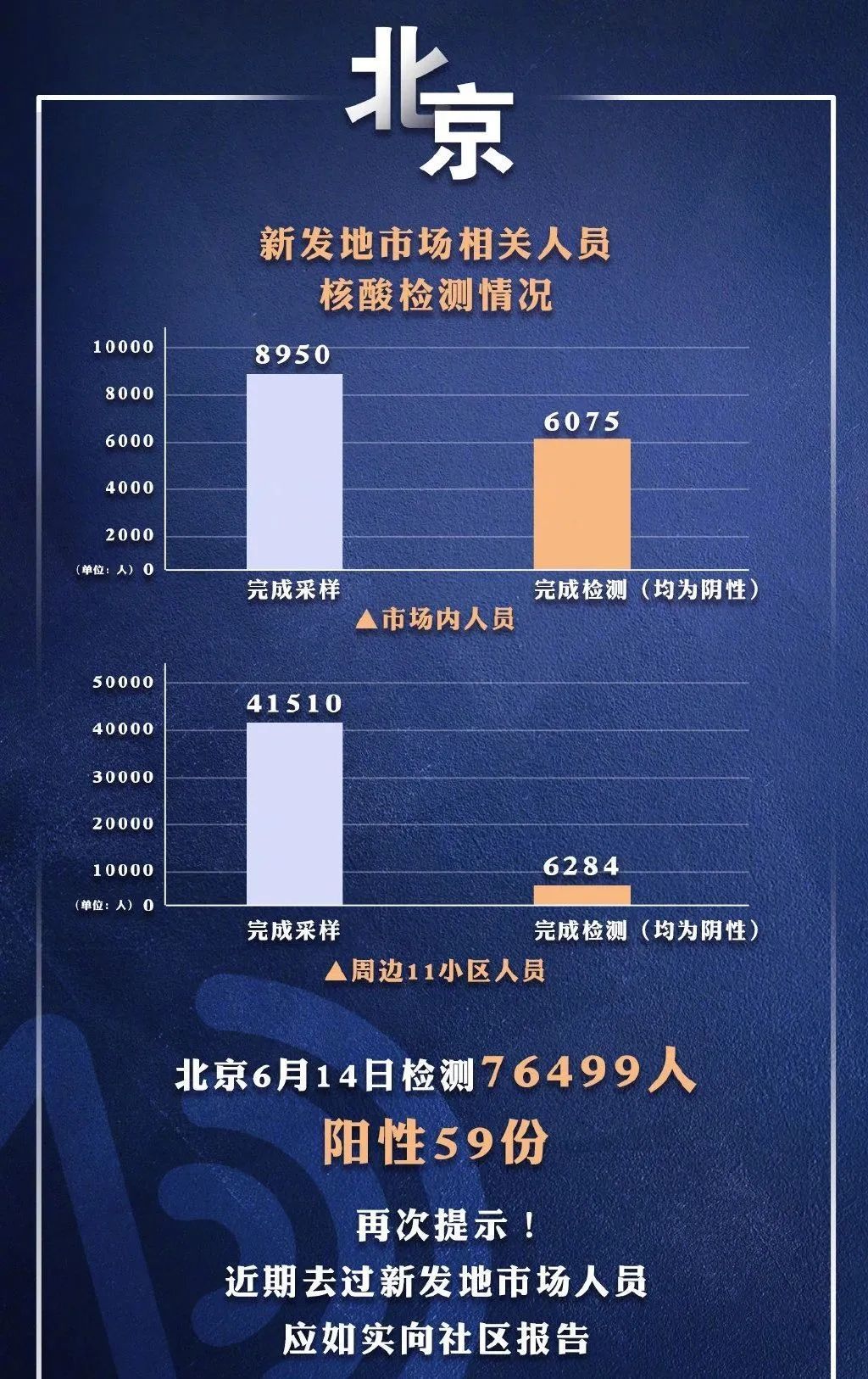 北京最新疫情通报，多方观点分析与个人立场阐述解读