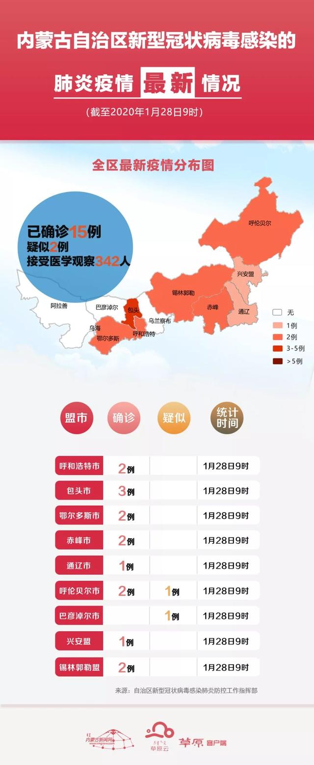 肺炎疫情最新动态更新