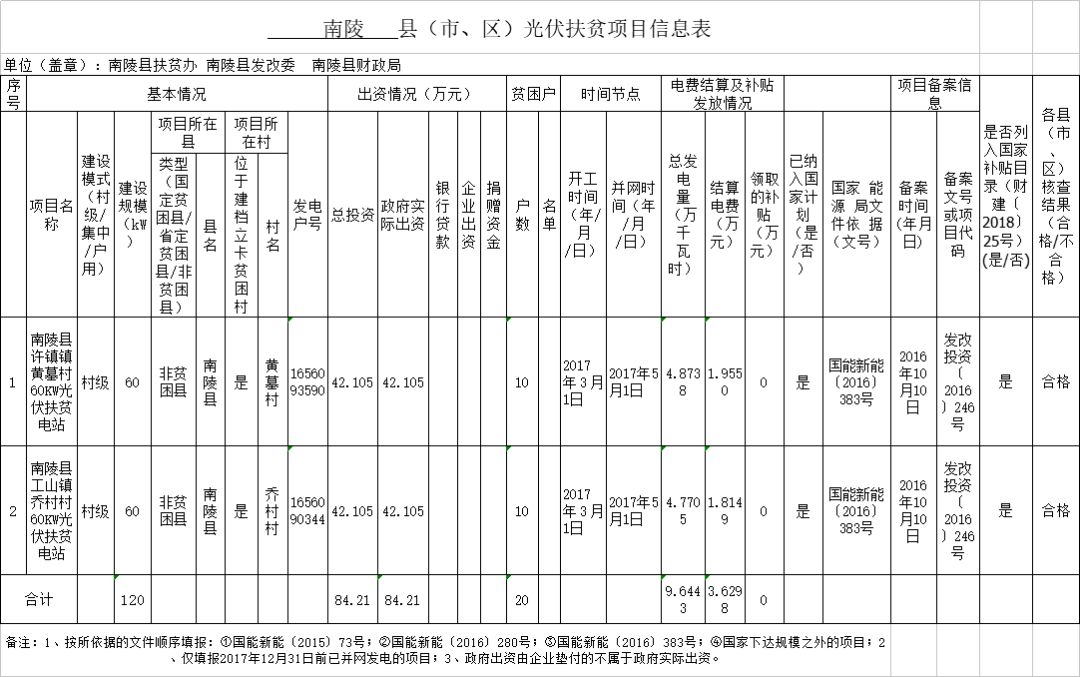汽车装饰用品销售 第5页