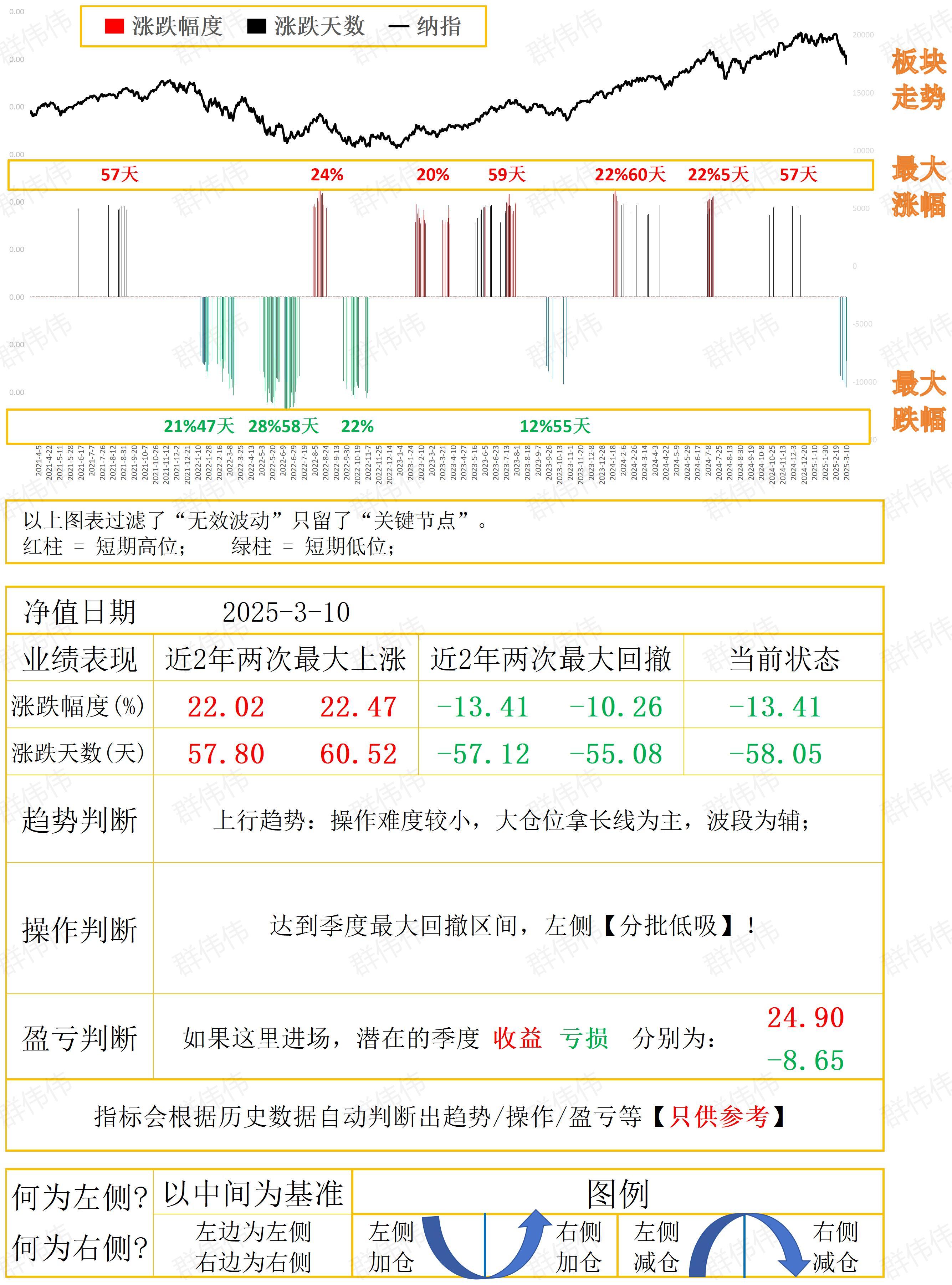 圣元与美股，自然美景中的投资之旅
