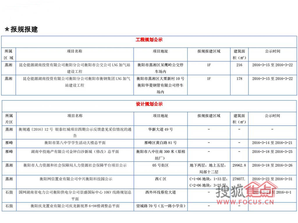 最新报建背后的温馨故事揭秘