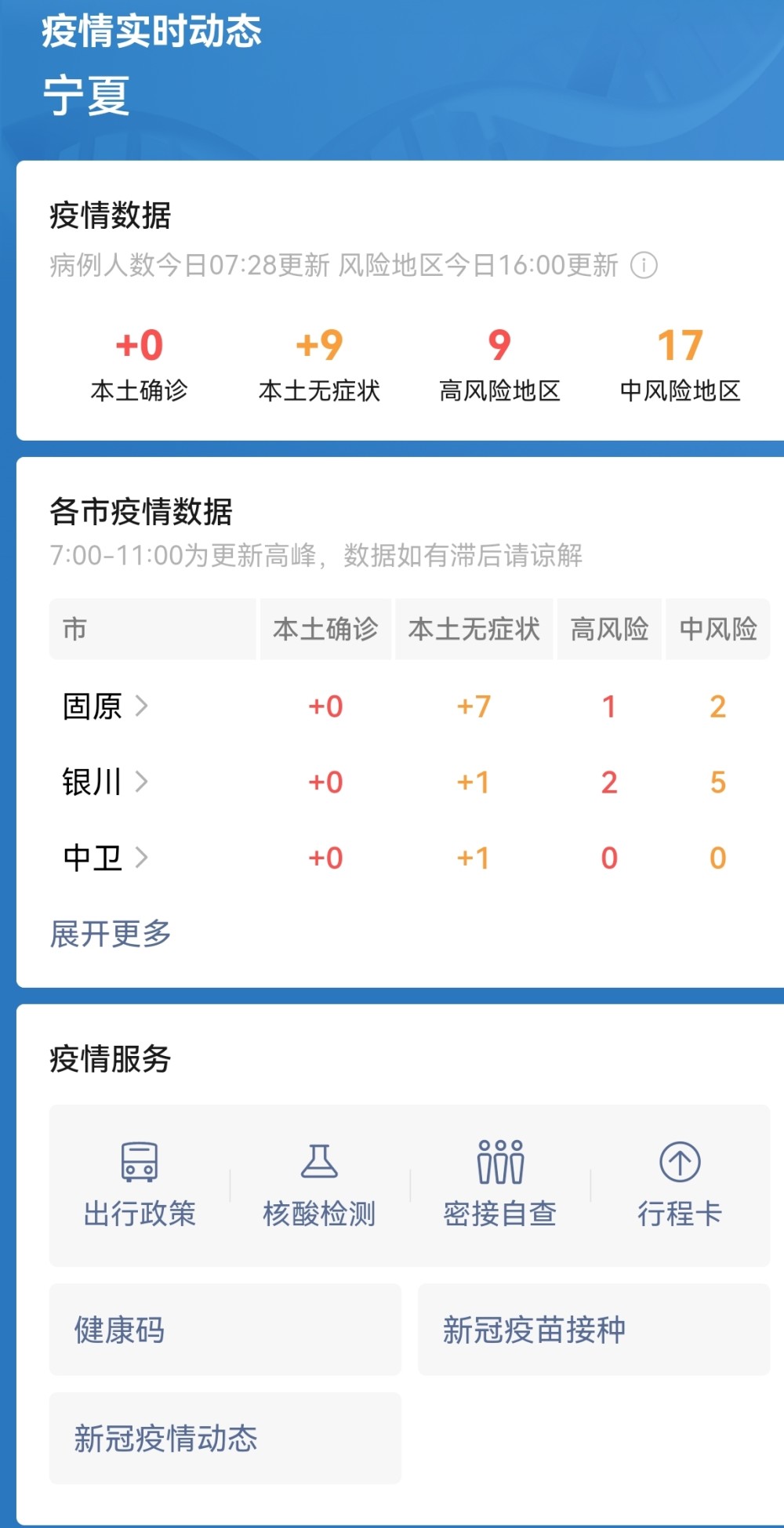 商城最新疫情