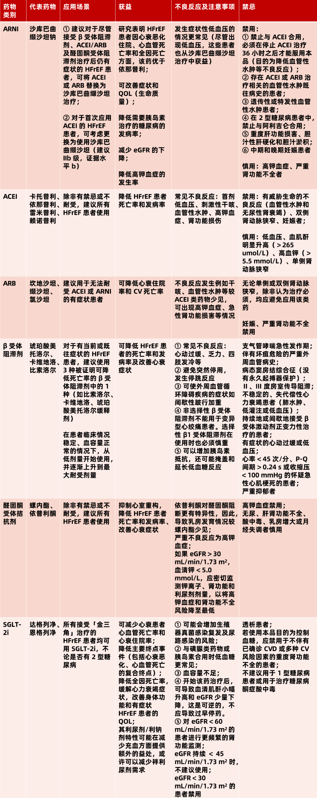 心肺药物最新进展，创新科技与生命健康的融合交汇
