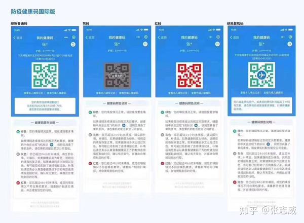 最新防疫码，防疫日常温馨指南